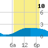 Rabbit Island tide chart for Friday, April 10, 2026