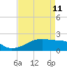 Rabbit Island tide chart for Saturday, April 11, 2026