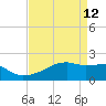Rabbit Island tide chart for Sunday, April 12, 2026