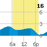 Rabbit Island tide chart for Thursday, April 16, 2026