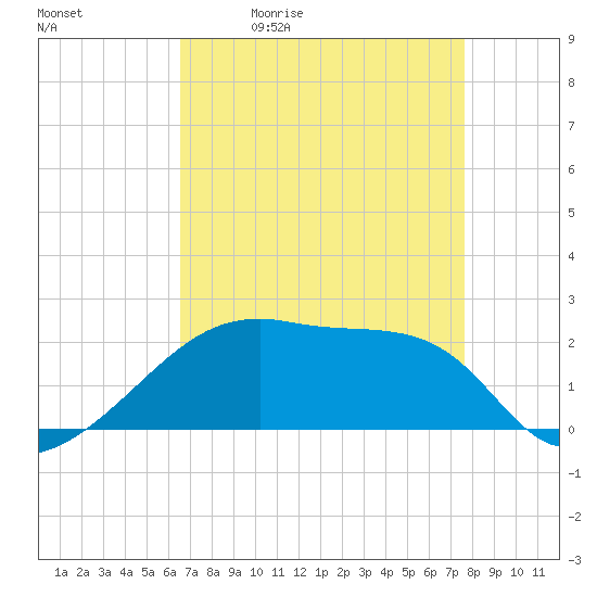 Rabbit Island tide chart for Tuesday, April 21, 2026