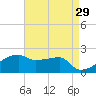 Rabbit Island tide chart for Wednesday, April 29, 2026