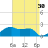 Rabbit Island tide chart for Thursday, April 30, 2026