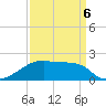 Rabbit Island tide chart for Monday, April 6, 2026