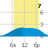 Rabbit Island tide chart for Tuesday, April 7, 2026