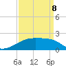 Rabbit Island tide chart for Wednesday, April 8, 2026