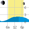 Rabbit Island tide chart for Thursday, April 9, 2026