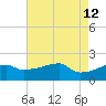 Rabbit Island tide chart for Tuesday, May 12, 2026