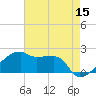 Rabbit Island tide chart for Friday, May 15, 2026