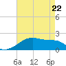 Rabbit Island tide chart for Friday, May 22, 2026