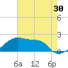 Rabbit Island tide chart for Saturday, May 30, 2026
