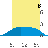 Rabbit Island tide chart for Wednesday, May 6, 2026