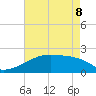 Rabbit Island tide chart for Friday, May 8, 2026