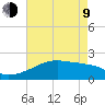 Rabbit Island tide chart for Saturday, May 9, 2026