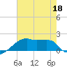 Rabbit Island tide chart for Thursday, June 18, 2026