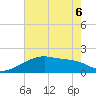 Rabbit Island tide chart for Saturday, June 6, 2026