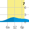 Rabbit Island tide chart for Sunday, June 7, 2026