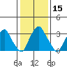 Raccoon Ditch tide chart for Friday, January 15, 2021