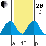 Raccoon Ditch tide chart for Wednesday, January 20, 2021