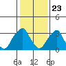 Raccoon Ditch tide chart for Saturday, January 23, 2021