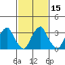 Raccoon Ditch tide chart for Monday, February 15, 2021