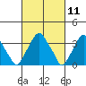 Raccoon Ditch tide chart for Thursday, March 11, 2021