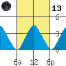 Raccoon Ditch tide chart for Saturday, March 13, 2021