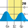 Raccoon Ditch tide chart for Saturday, March 20, 2021