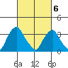 Raccoon Ditch tide chart for Saturday, March 6, 2021