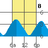 Raccoon Ditch tide chart for Monday, March 8, 2021