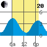 Raccoon Ditch tide chart for Tuesday, April 20, 2021