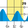 Raccoon Ditch tide chart for Thursday, April 29, 2021