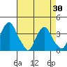 Raccoon Ditch tide chart for Friday, April 30, 2021