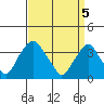 Raccoon Ditch tide chart for Monday, April 5, 2021