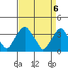 Raccoon Ditch tide chart for Tuesday, April 6, 2021