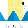 Raccoon Ditch tide chart for Friday, April 9, 2021