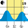 Raccoon Ditch tide chart for Wednesday, May 19, 2021
