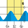 Raccoon Ditch tide chart for Thursday, May 6, 2021