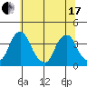Raccoon Ditch tide chart for Thursday, June 17, 2021