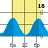 Raccoon Ditch tide chart for Friday, June 18, 2021