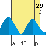 Raccoon Ditch tide chart for Tuesday, June 29, 2021