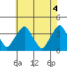 Raccoon Ditch tide chart for Friday, June 4, 2021