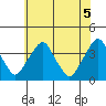 Raccoon Ditch tide chart for Saturday, June 5, 2021