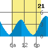 Raccoon Ditch tide chart for Wednesday, July 21, 2021