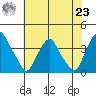 Raccoon Ditch tide chart for Friday, July 23, 2021