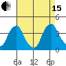 Raccoon Ditch tide chart for Sunday, August 15, 2021