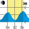 Raccoon Ditch tide chart for Monday, August 30, 2021