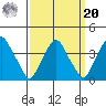 Raccoon Ditch tide chart for Monday, September 20, 2021