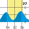 Raccoon Ditch tide chart for Monday, September 27, 2021