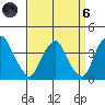 Raccoon Ditch tide chart for Monday, September 6, 2021